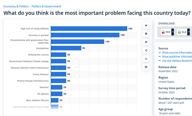 Most important problems facing the country today?