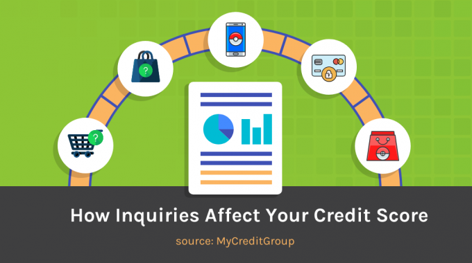 How Inquiries Affect Your Credit Score