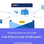 Can Disputing Errors Hurt Your Credit Score?