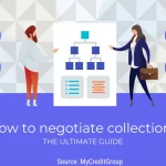 How To Negotiate Collectons