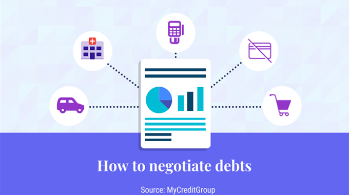 How To Negotiate Debt