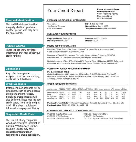 Information on your credit report