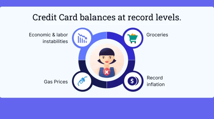 Credit Card Balances At Record Levels