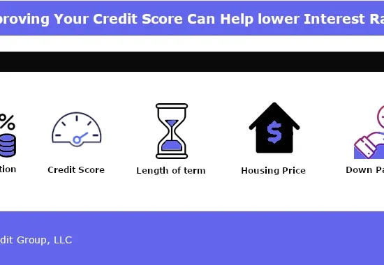 Interest Rates | Improving Your Credit Score