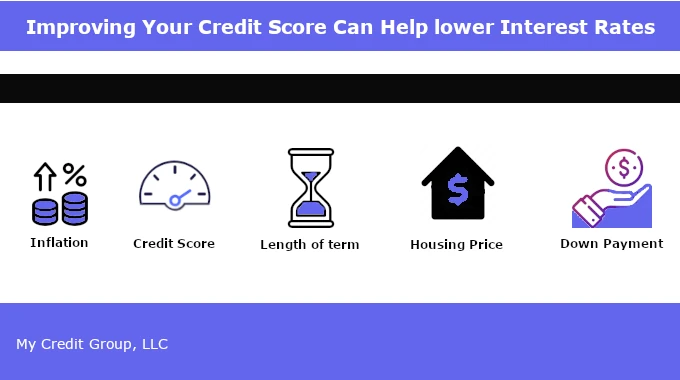 Interest Rates | Improving Your Credit Score